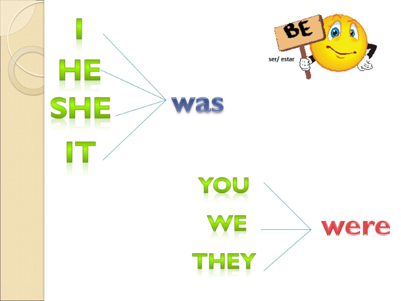 I You  he she It was we  they  were